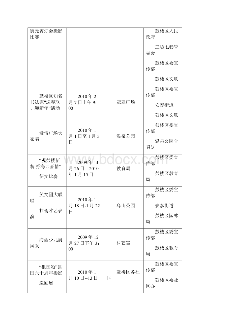 鼓楼区元旦春节期间群众性文体活动一览表Word文件下载.docx_第2页