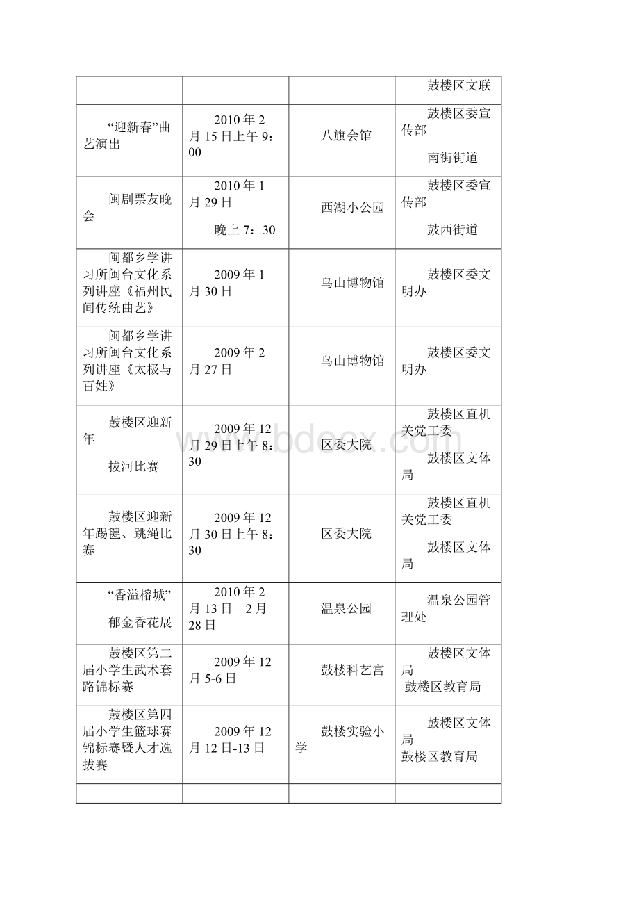 鼓楼区元旦春节期间群众性文体活动一览表Word文件下载.docx_第3页