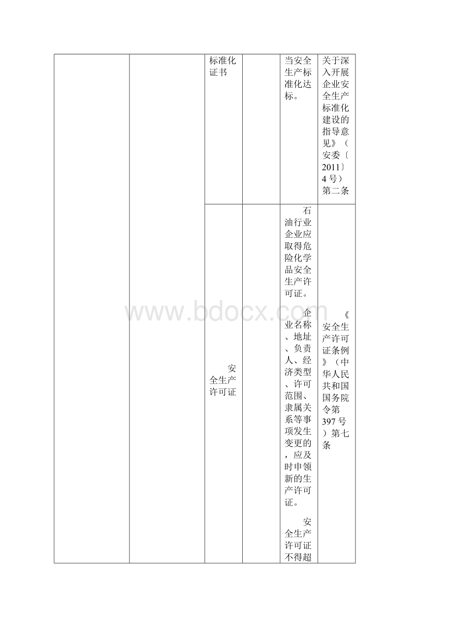 12石油天然气开采企业安全隐患排查治理标准征求意见稿文档格式.docx_第2页