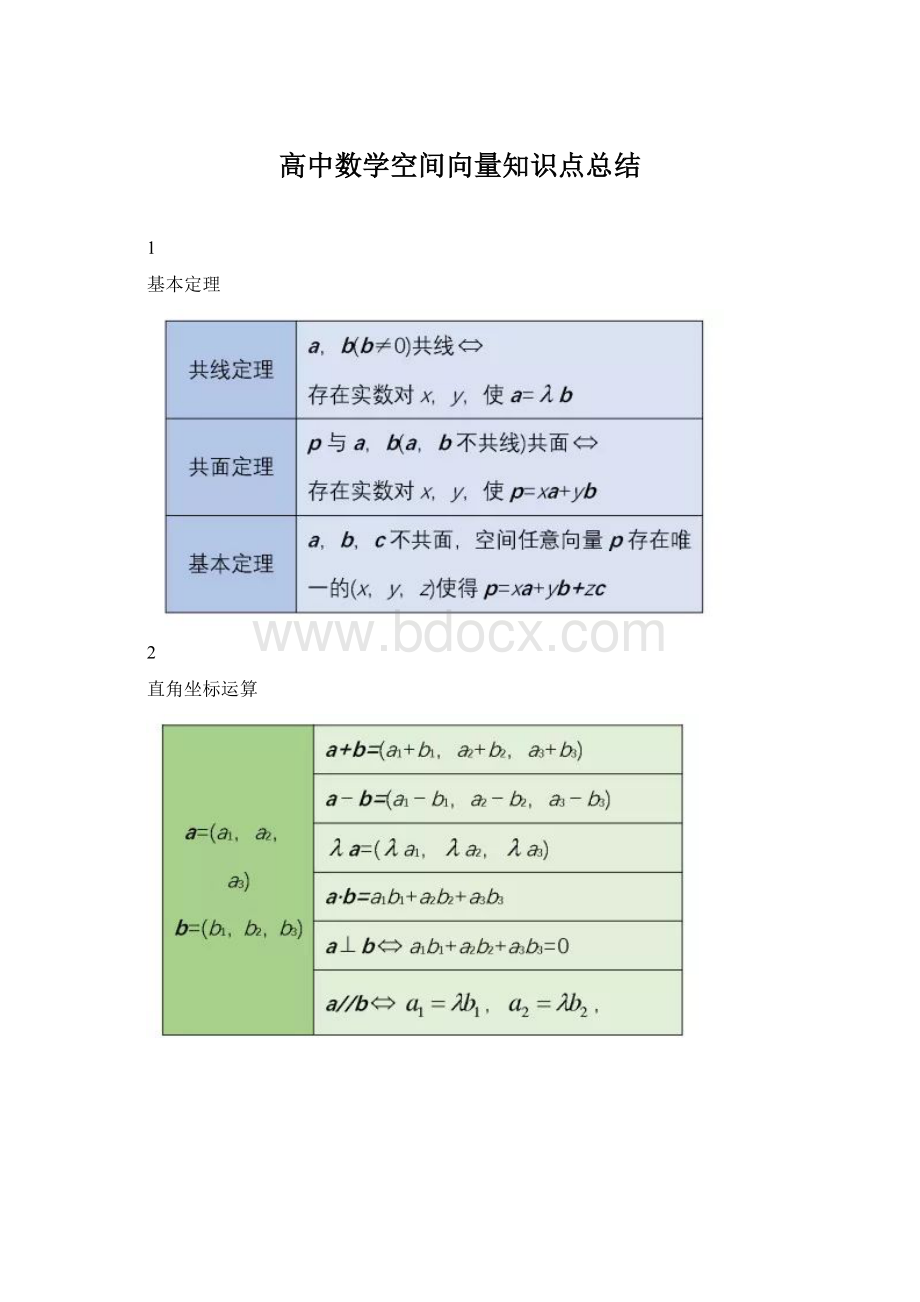 高中数学空间向量知识点总结Word下载.docx