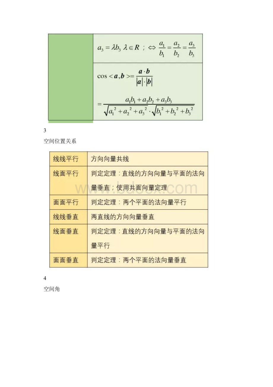 高中数学空间向量知识点总结Word下载.docx_第2页