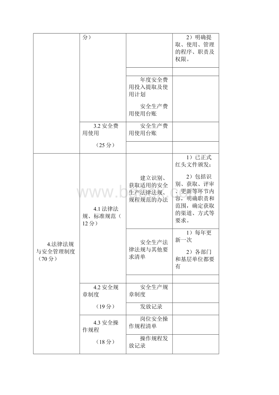 9A文水利水电施工企业安全生产标准化资料清单.docx_第3页