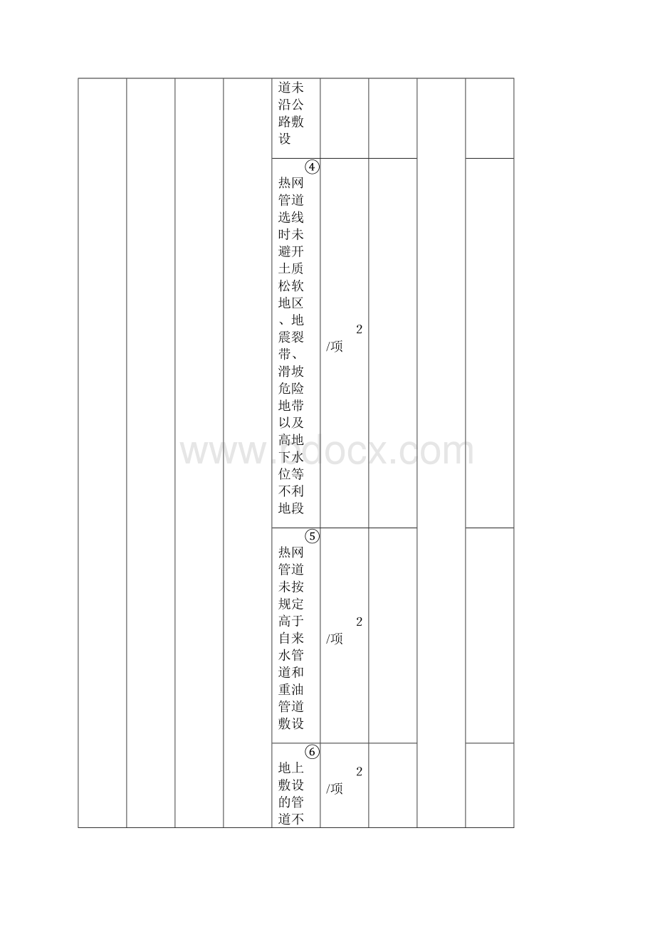 第三部分供热发电企业安全现状综合评价标准火电篇.docx_第2页