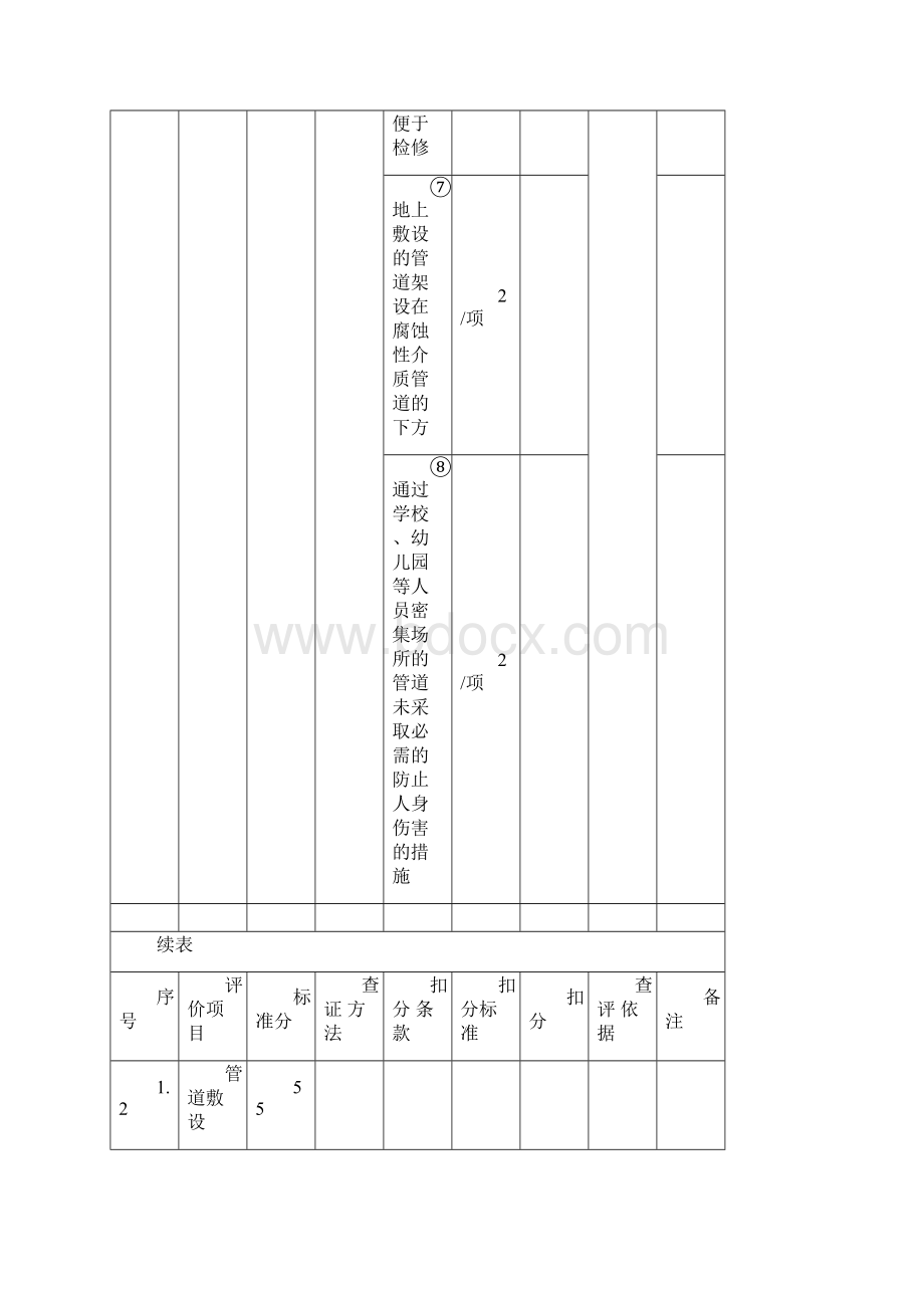 第三部分供热发电企业安全现状综合评价标准火电篇.docx_第3页