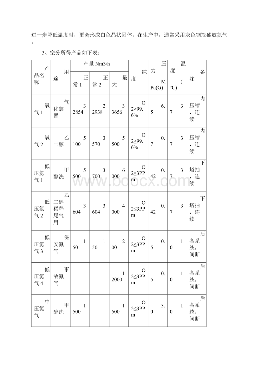 空分操作规程.docx_第2页