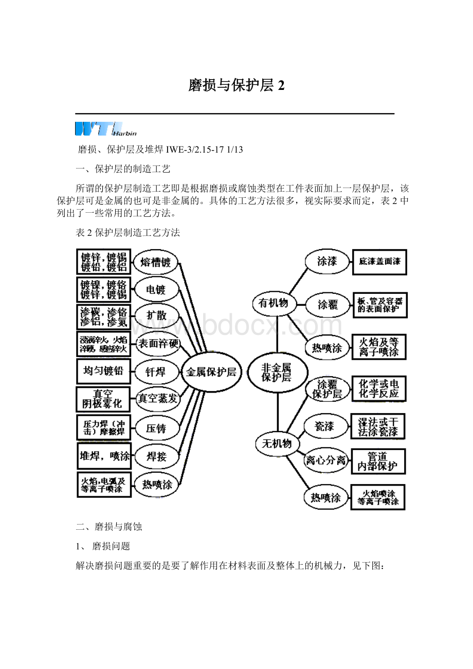 磨损与保护层2.docx