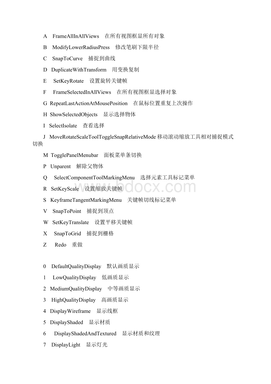 MAYA快捷键以及菜单中文对照讲述文档格式.docx_第2页