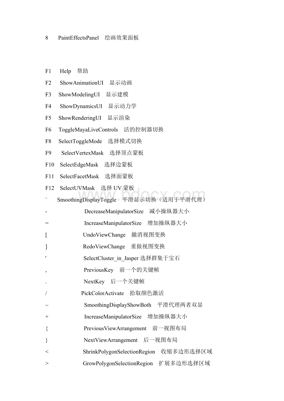 MAYA快捷键以及菜单中文对照讲述文档格式.docx_第3页