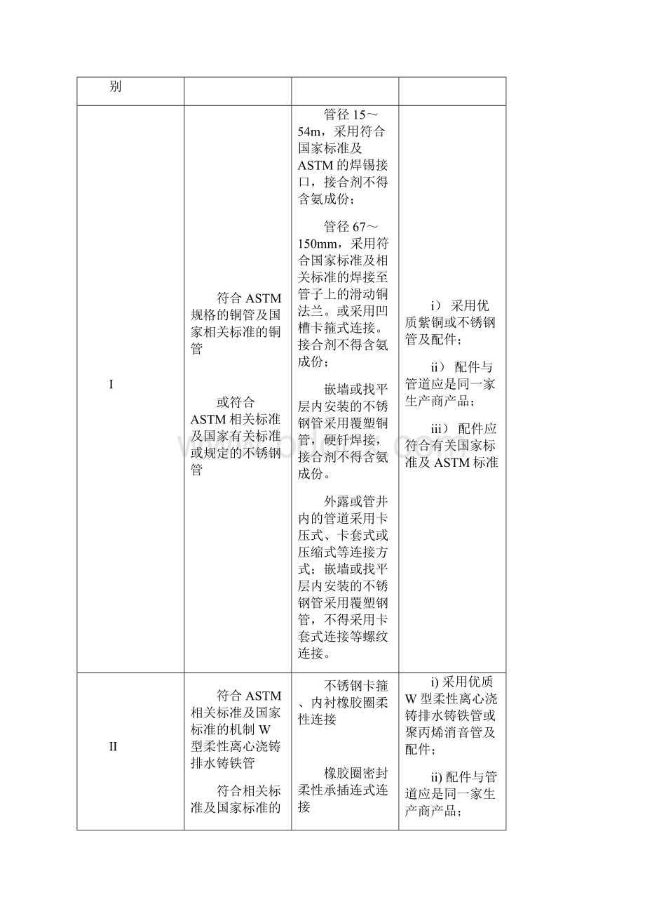 管道及支架技术规范.docx_第3页