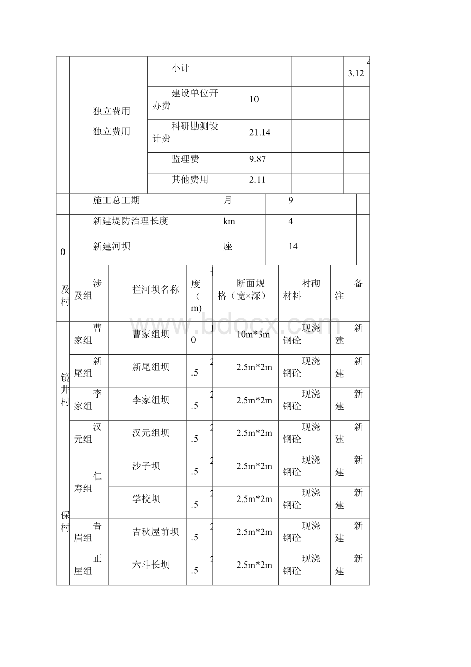 河流域治理施工组织设计方案修订版.docx_第3页