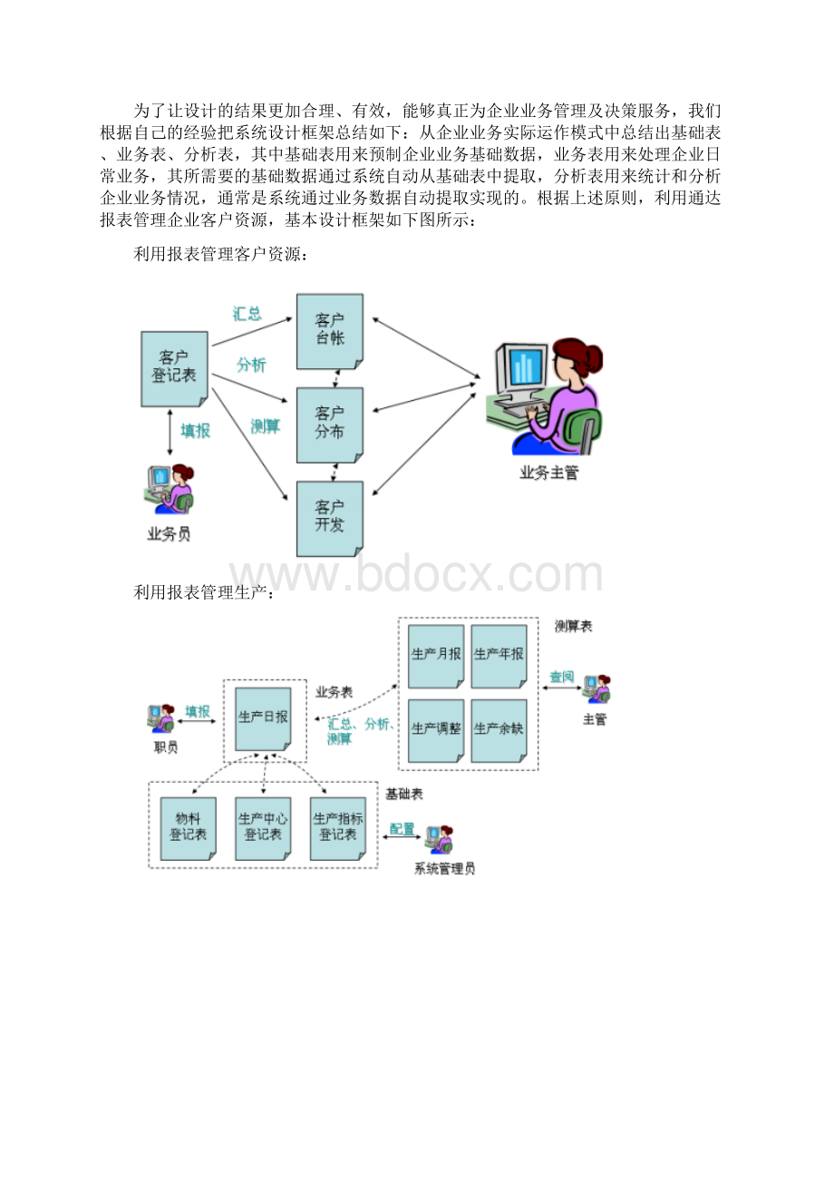 协同管理软件报表管理解决方案.docx_第3页