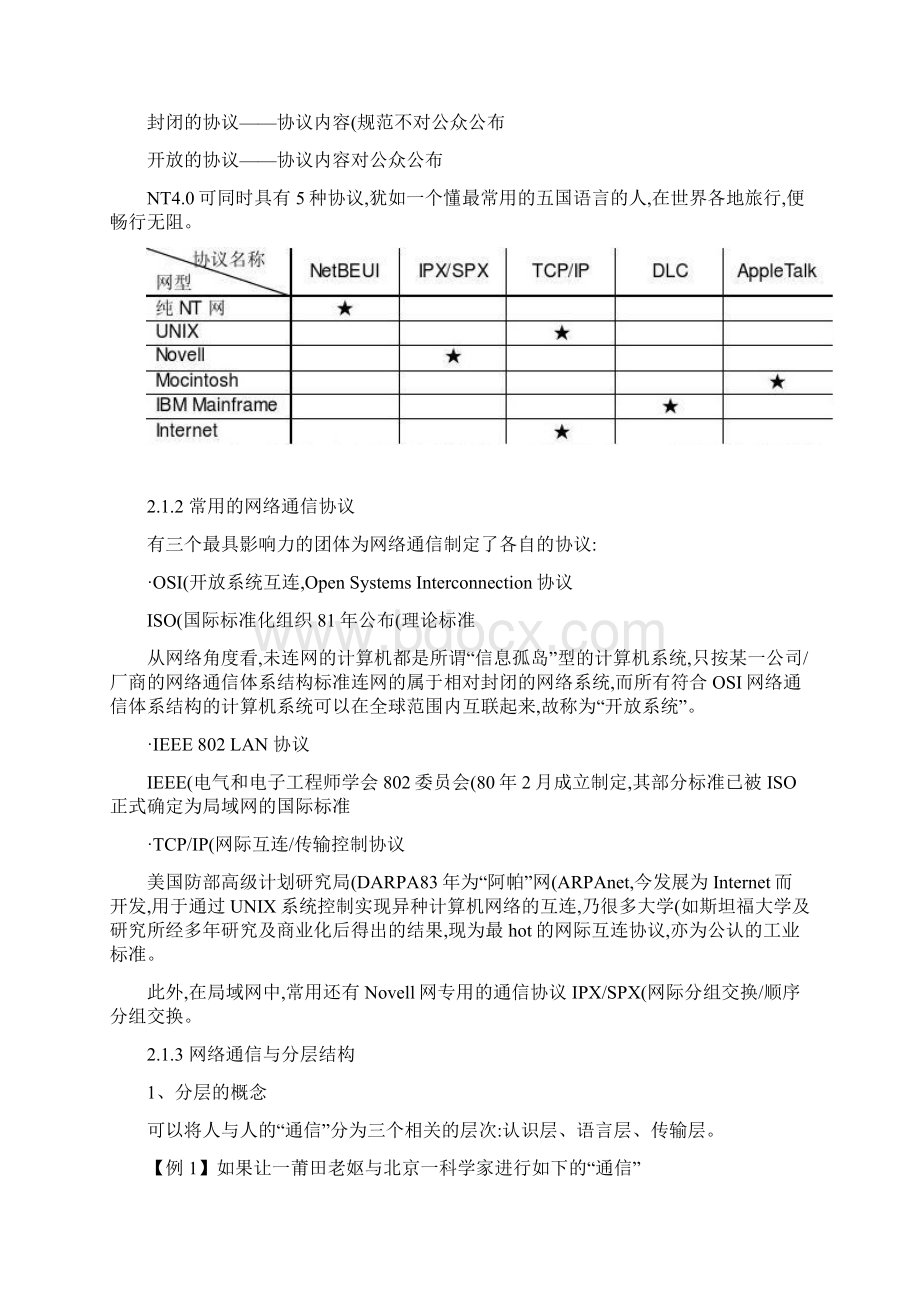 第二章计算机网络体系结构与协议.docx_第2页