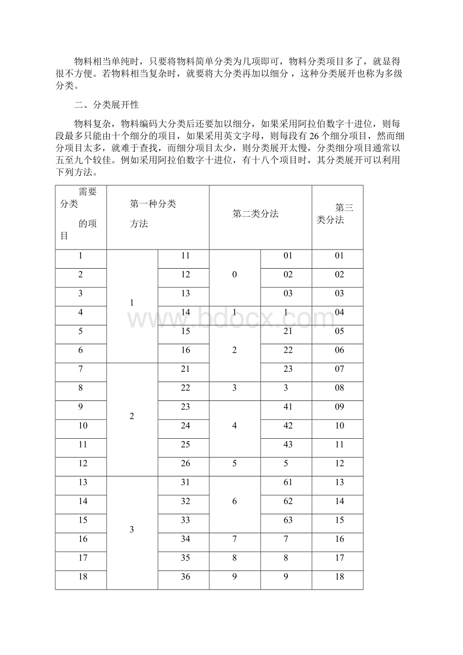 K3编码原则指导说明书.docx_第3页