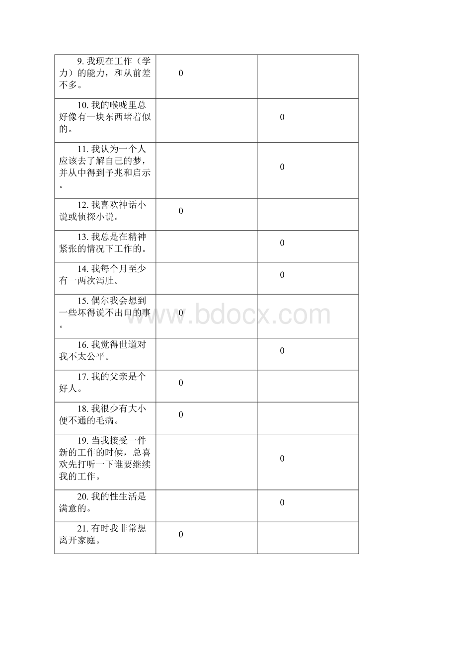 明尼苏达个性测验表MMPI.docx_第2页