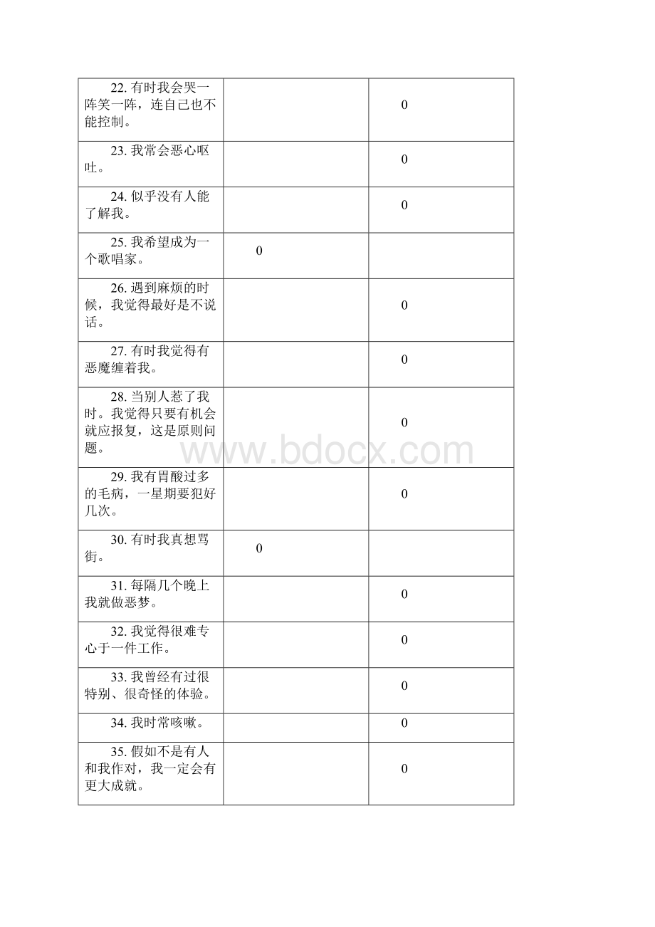 明尼苏达个性测验表MMPIWord格式文档下载.docx_第3页