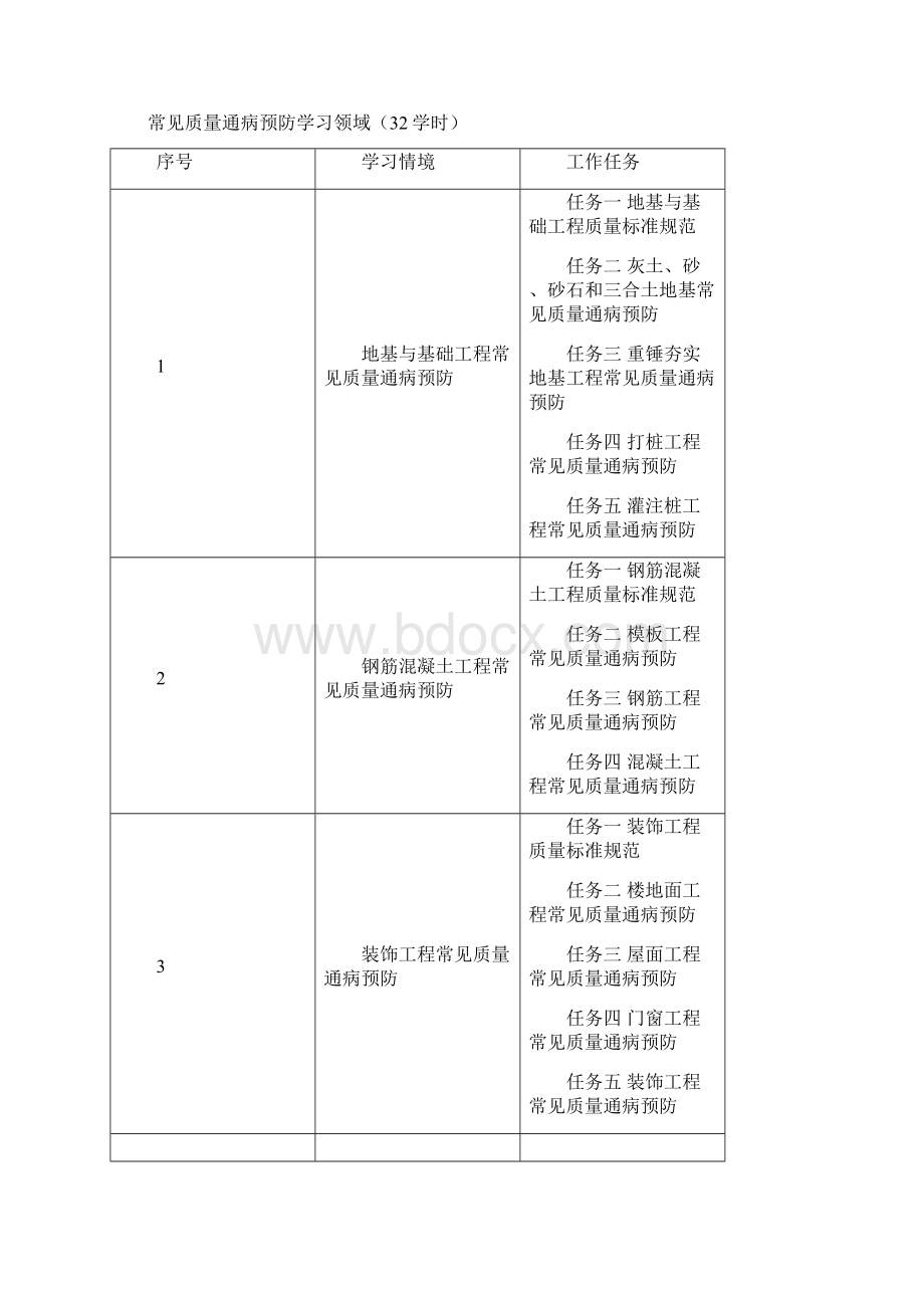 常见质量通病预防学习领域课程标准.docx_第2页