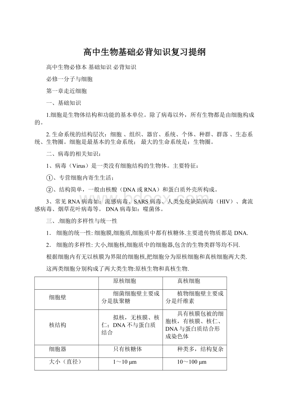 高中生物基础必背知识复习提纲Word文档下载推荐.docx_第1页