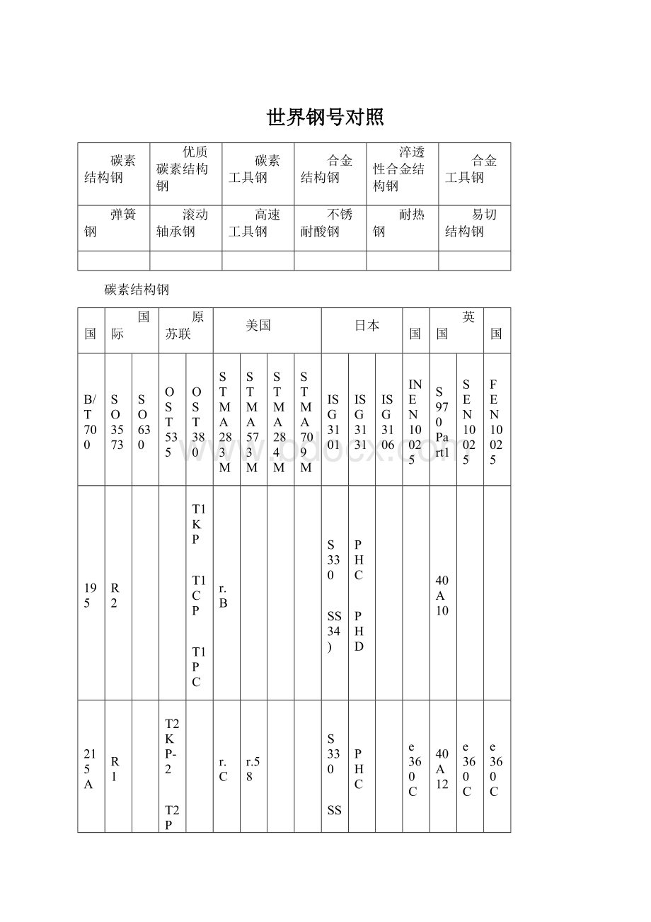 世界钢号对照Word文档下载推荐.docx_第1页