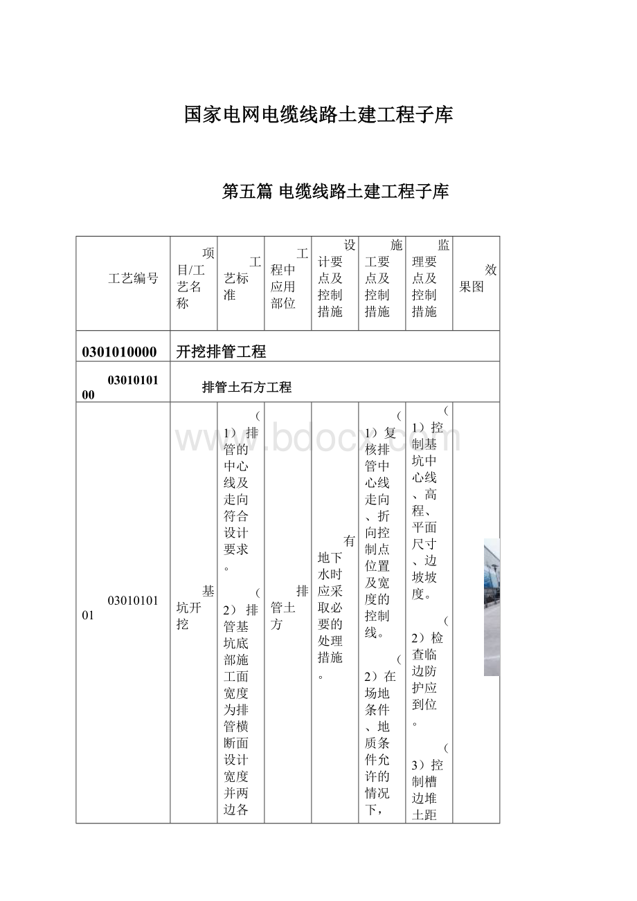 国家电网电缆线路土建工程子库Word文件下载.docx