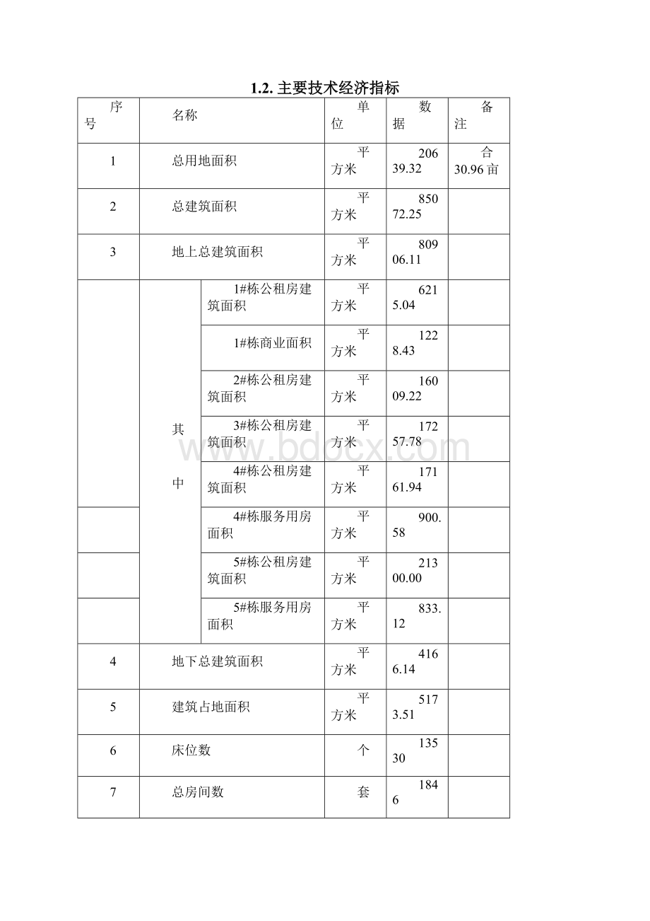 公租房小区项目可行性研究报告.docx_第3页