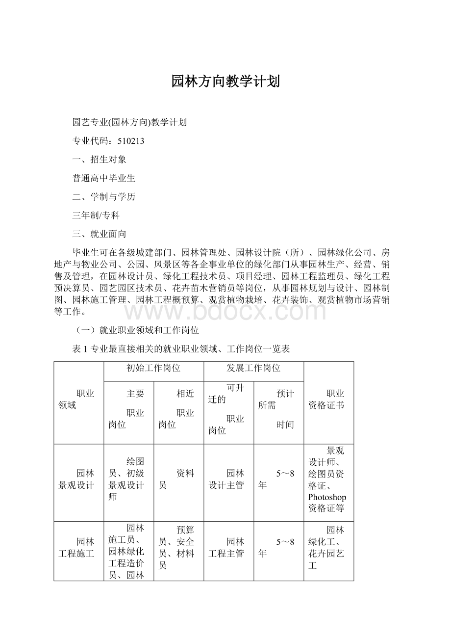 园林方向教学计划Word文件下载.docx