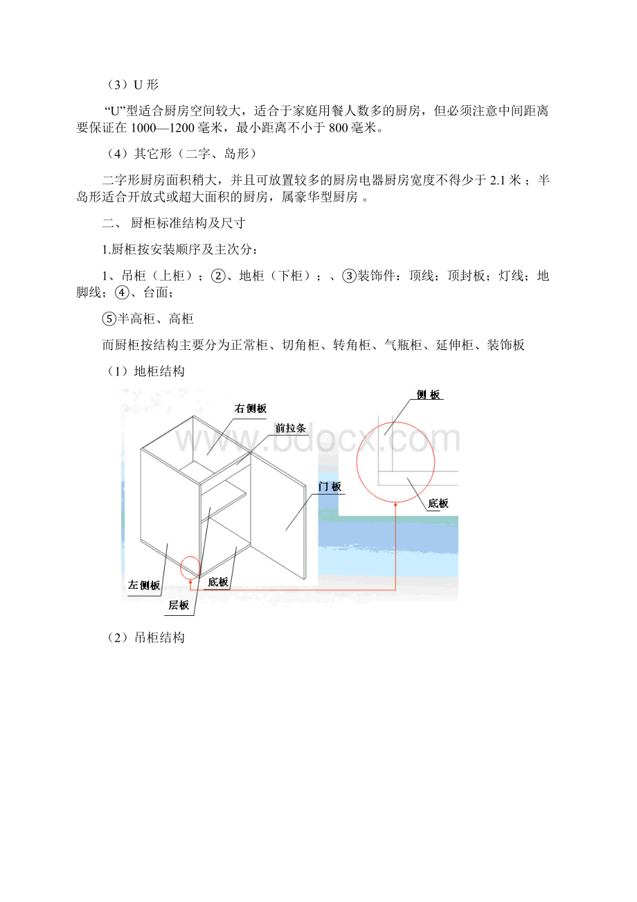 厨柜基础知识打印.docx_第2页