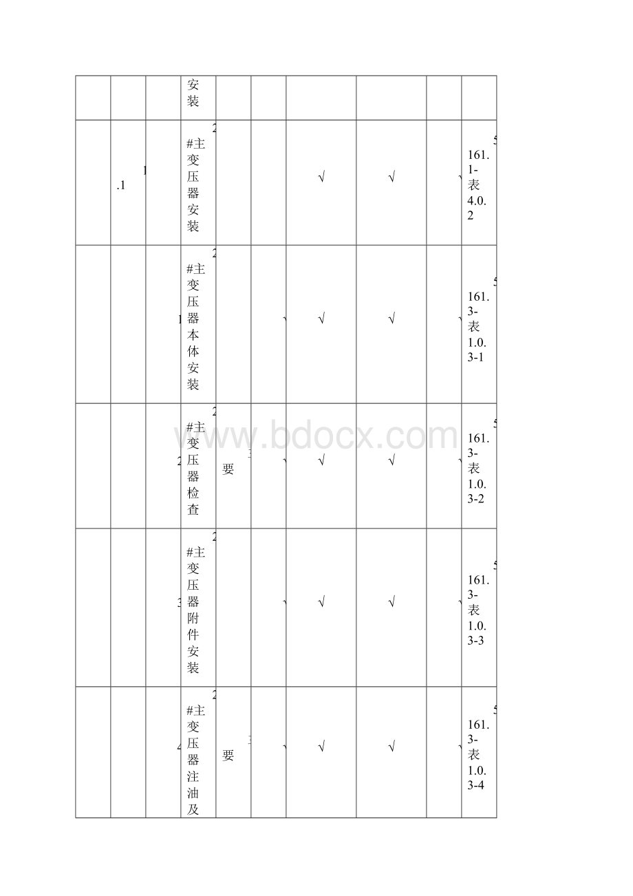 电气安装工程施工质量检验及评定范围划分表Word文档下载推荐.docx_第3页