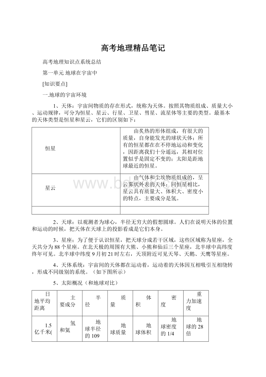 高考地理精品笔记.docx_第1页