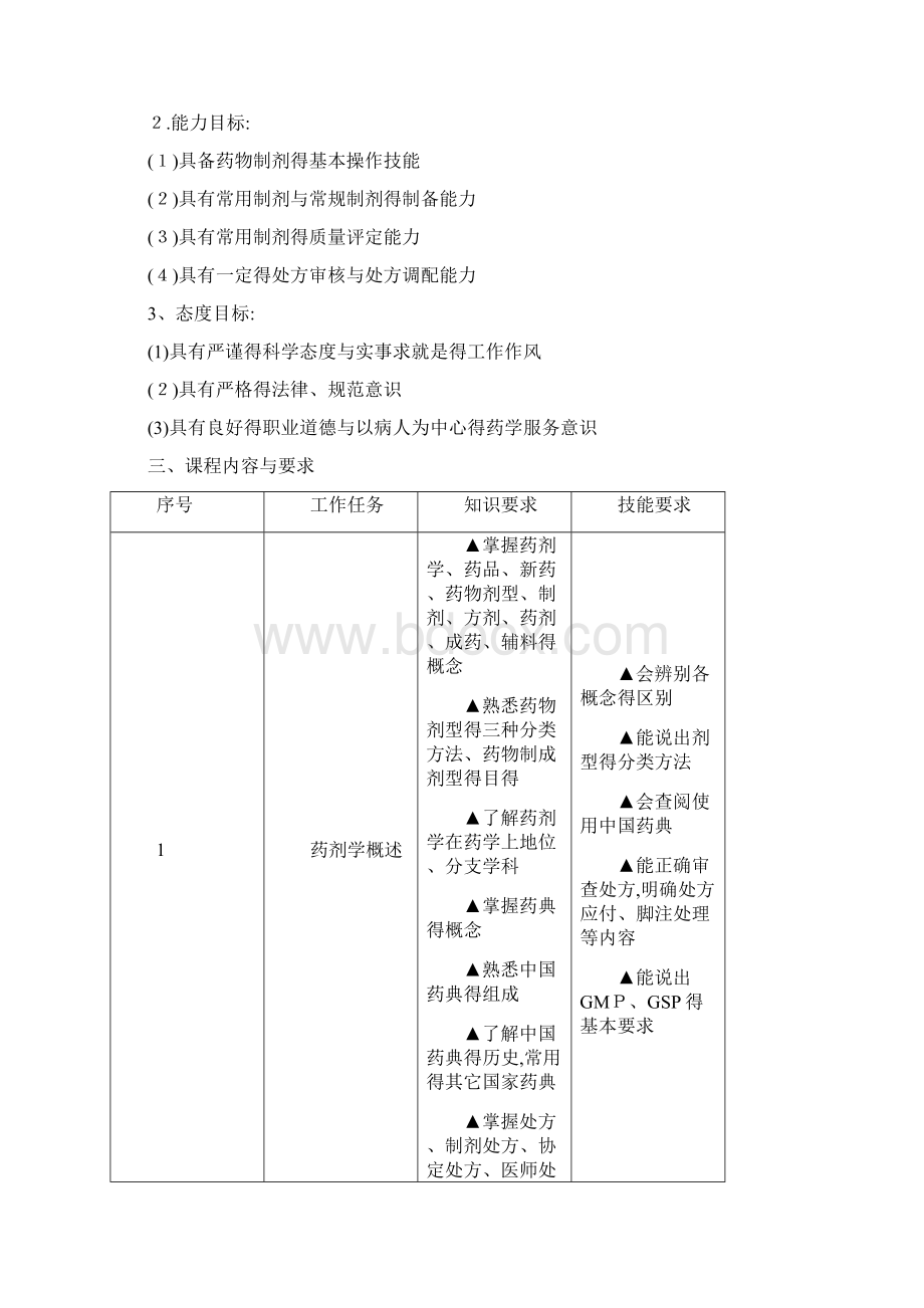 药剂学课程标准.docx_第2页