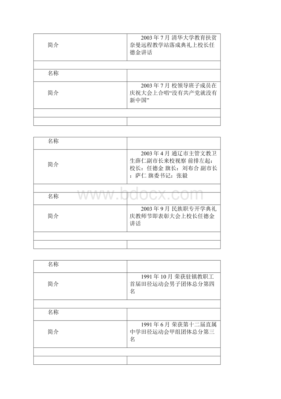 民族职专照片资料文档格式.docx_第3页