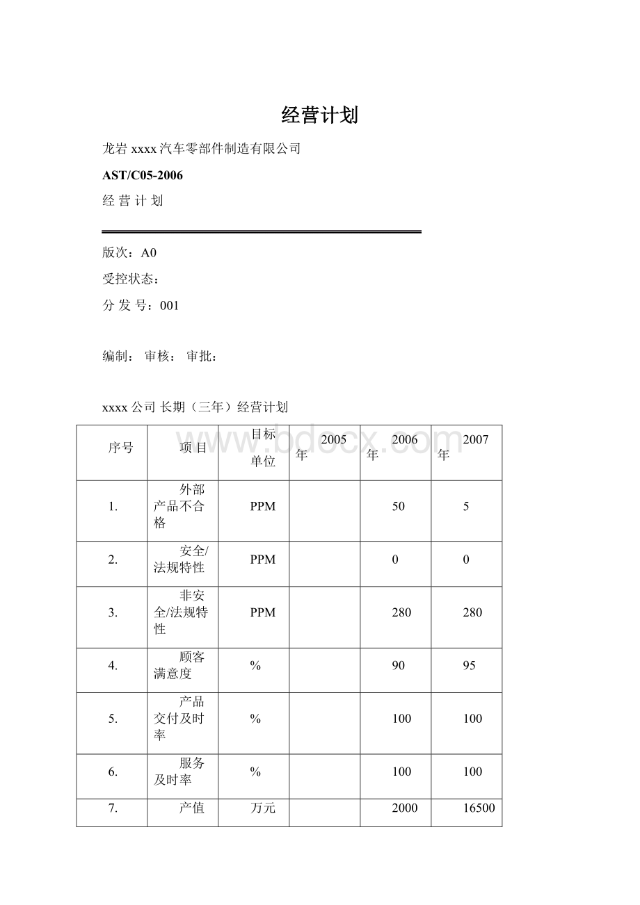 经营计划Word格式文档下载.docx_第1页