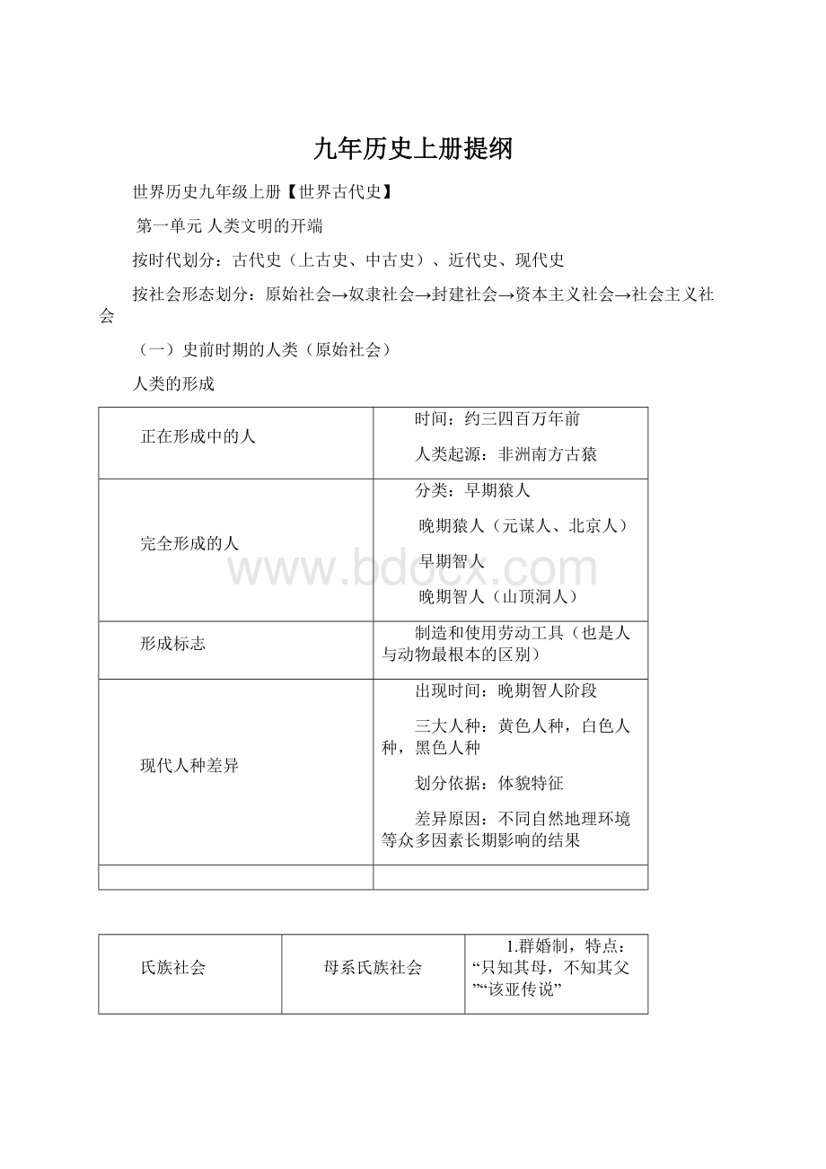 九年历史上册提纲Word文档格式.docx_第1页