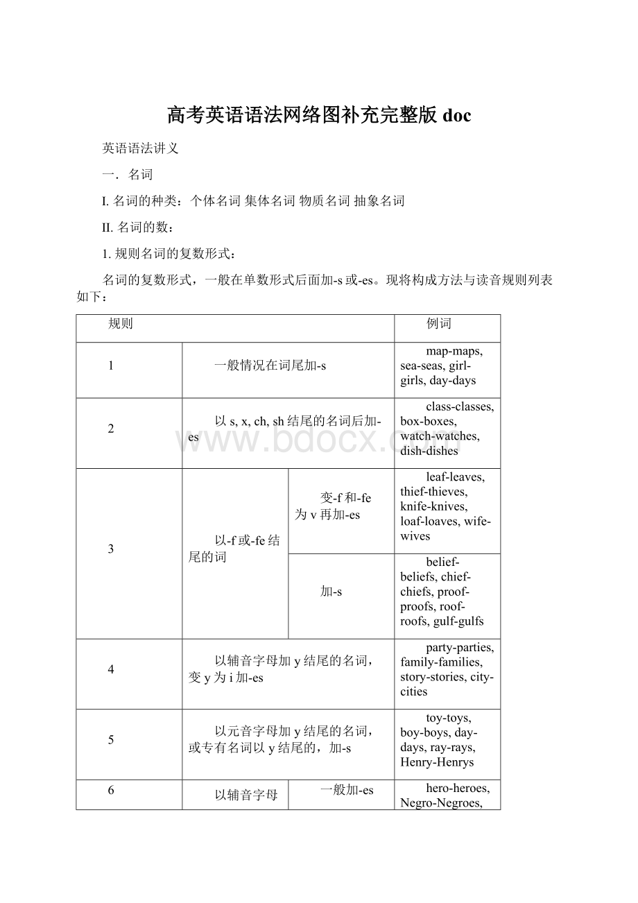 高考英语语法网络图补充完整版docWord文件下载.docx_第1页