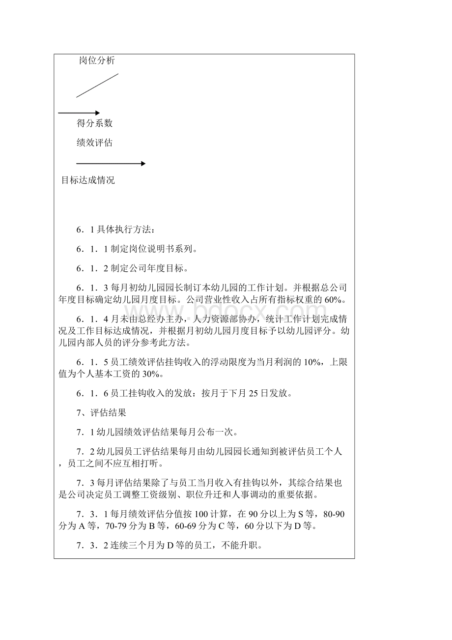 绩效方案幼儿园Word文档下载推荐.docx_第3页