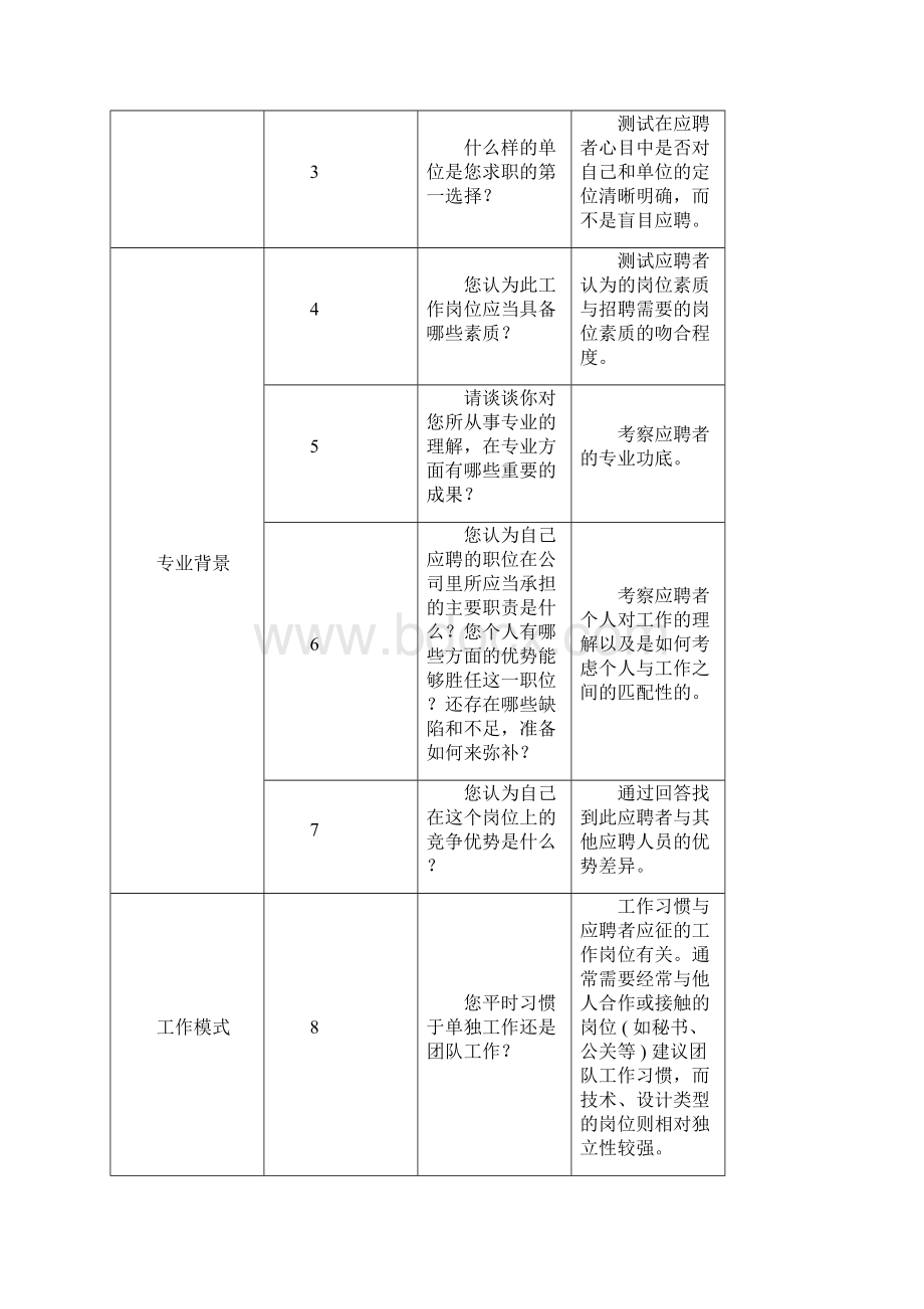 嵌入式笔试3文档格式.docx_第2页