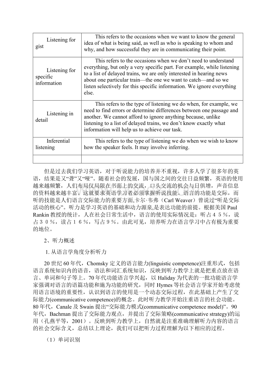 英语听力能力概述Word文件下载.docx_第2页