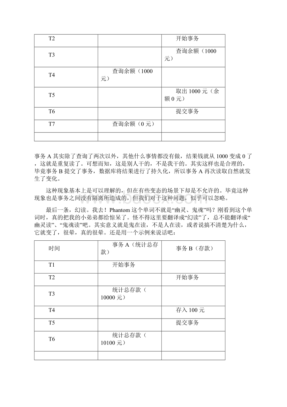 Spring的7 种事务传播行为Word文档下载推荐.docx_第3页