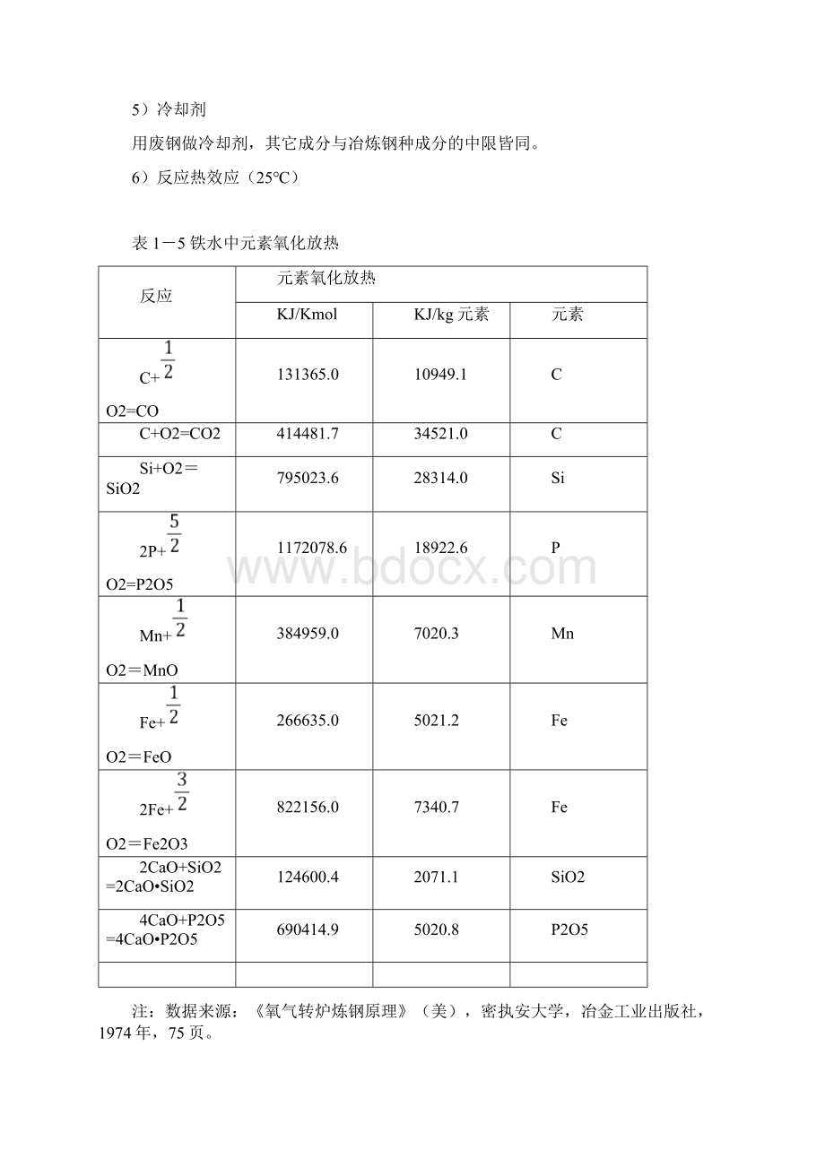 课程设计180t转炉物料平衡计算Word格式.docx_第3页