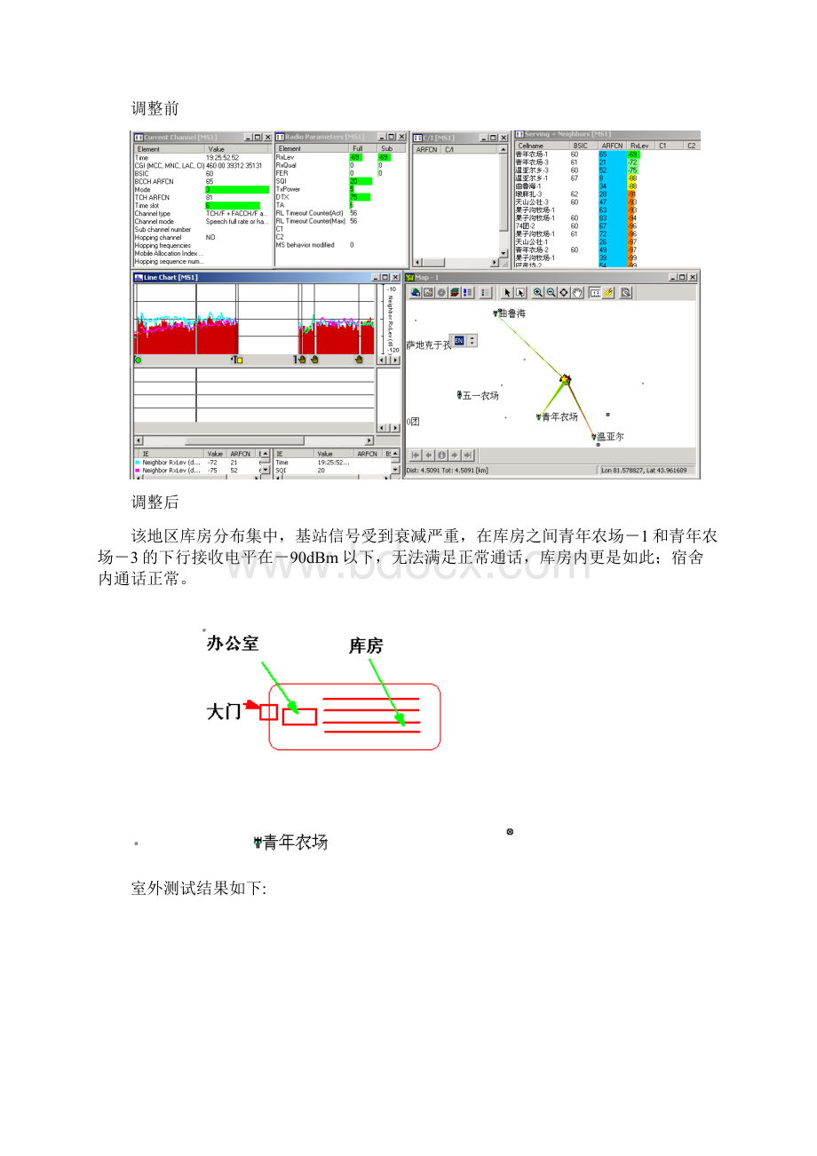 山西朔州03年04年的网优案例2.docx_第2页