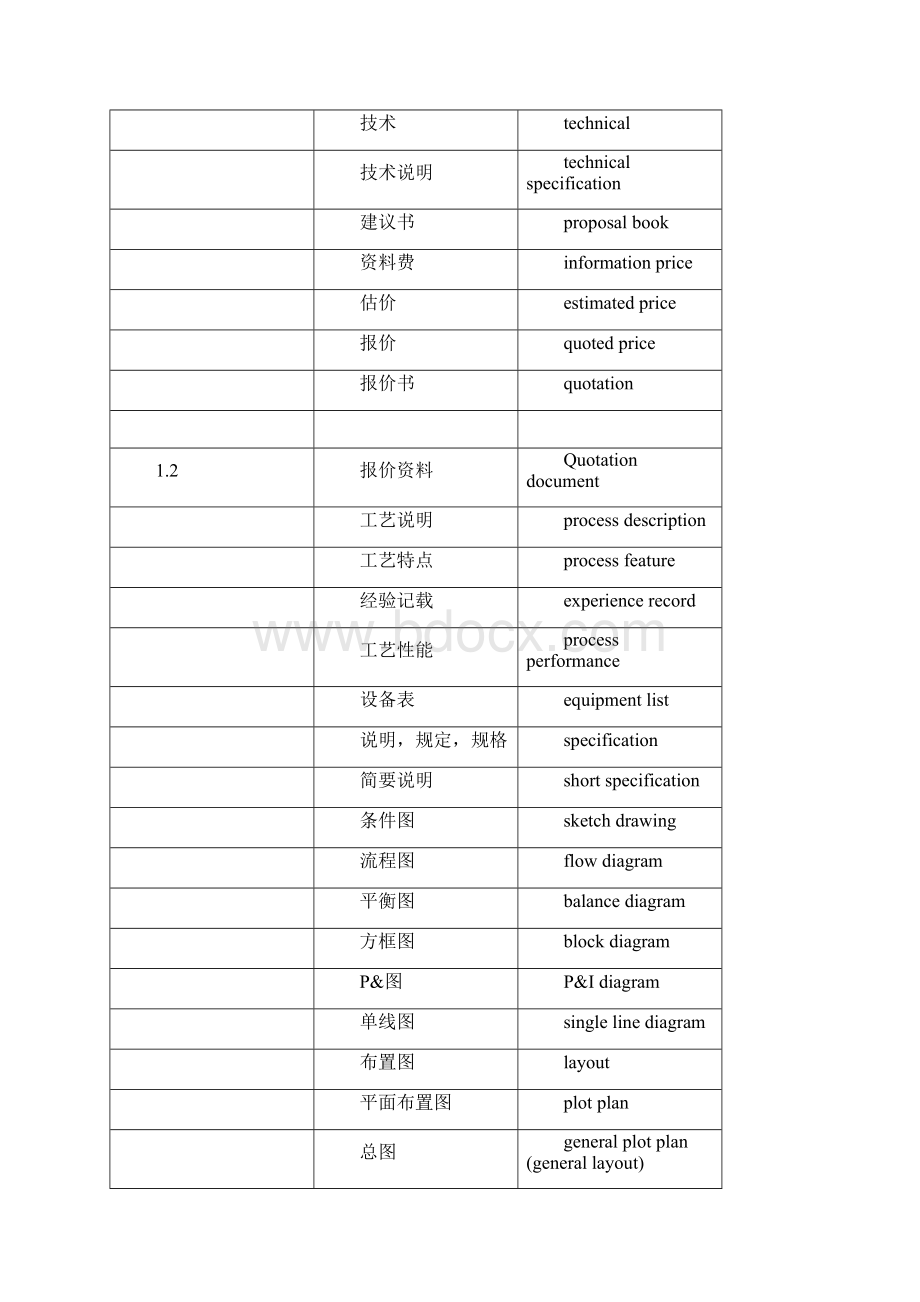 建筑机电安装工程等中英词汇大全.docx_第2页