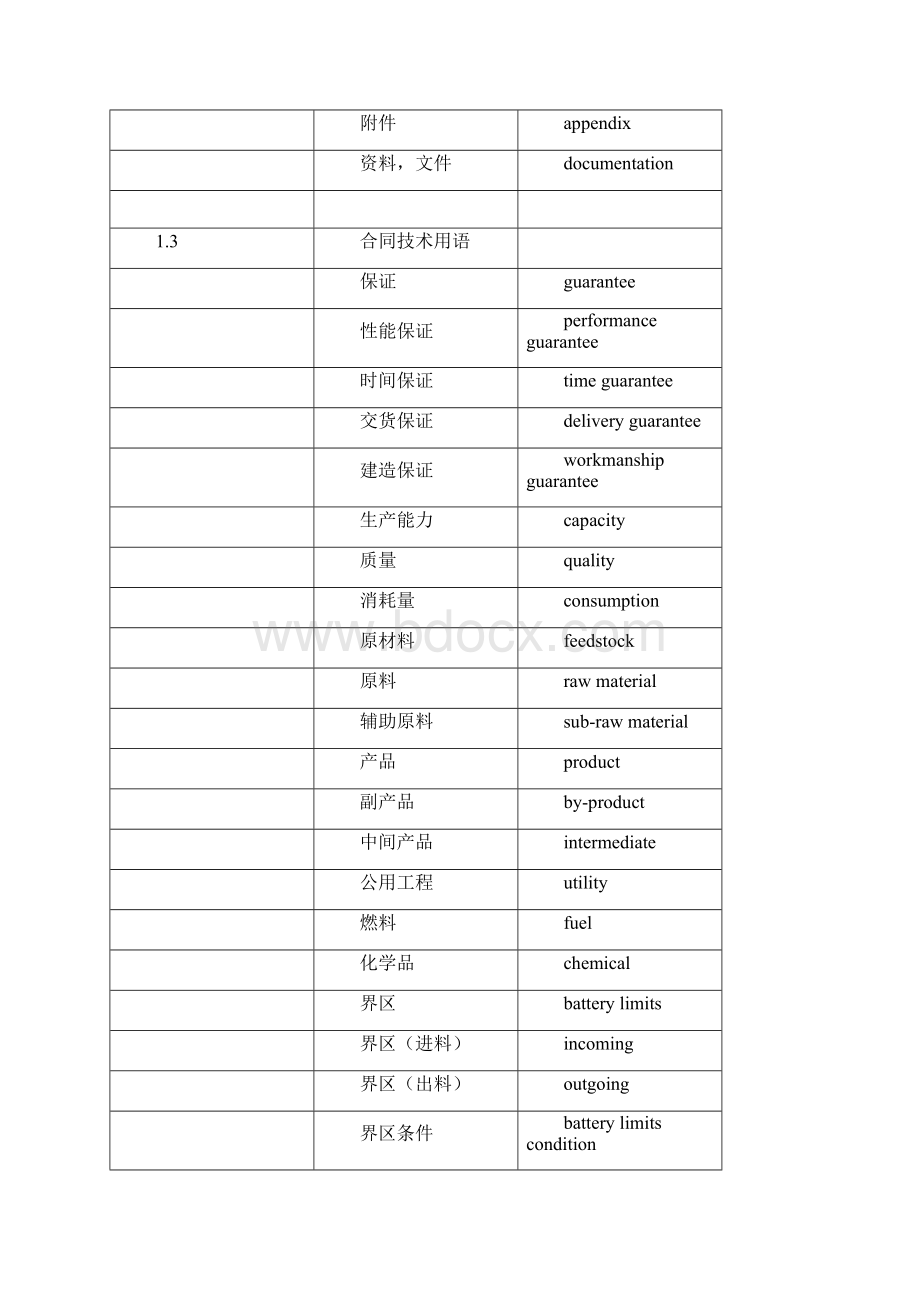 建筑机电安装工程等中英词汇大全.docx_第3页