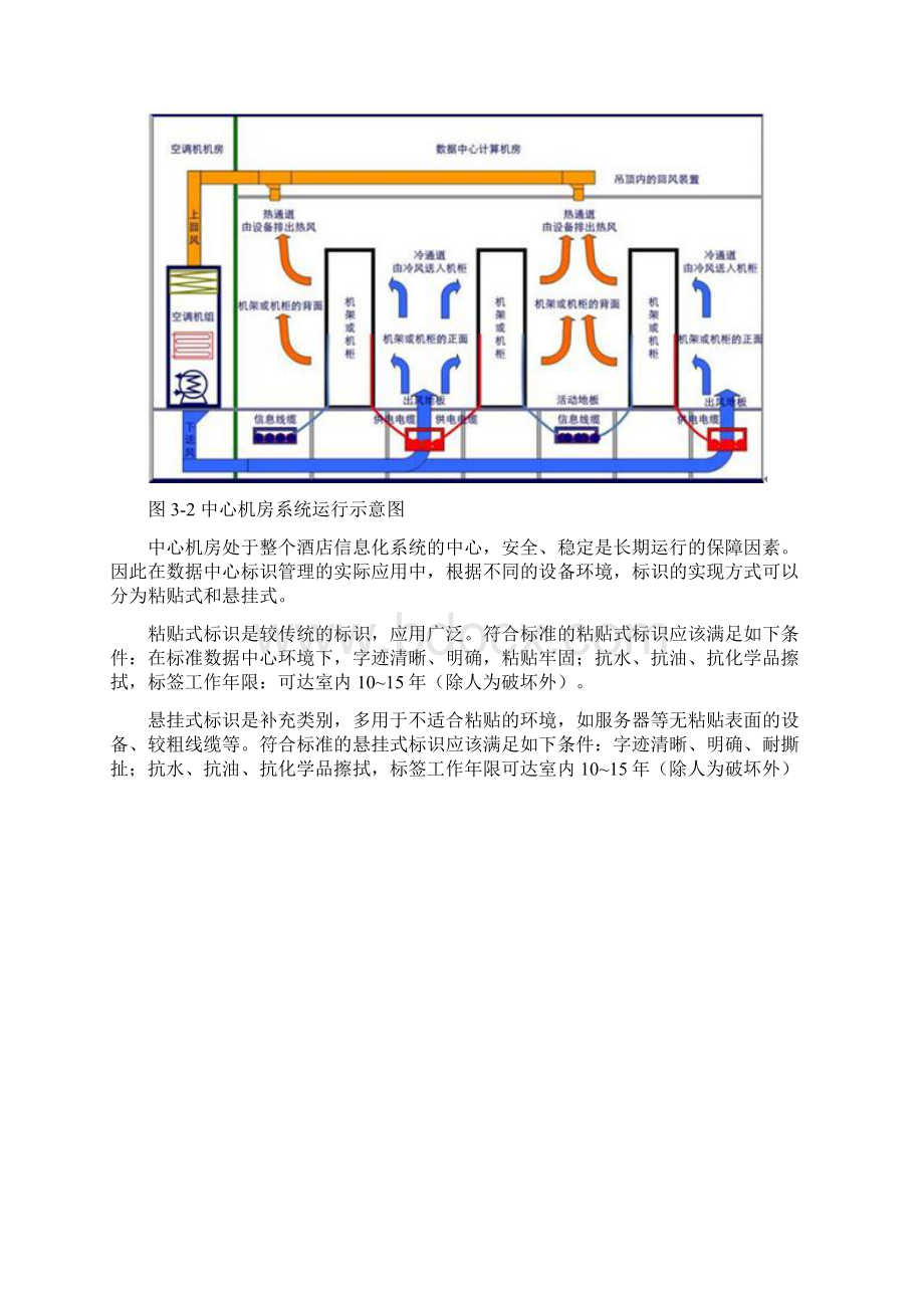 酒店中心机房建设规划项目设计方案文档格式.docx_第2页