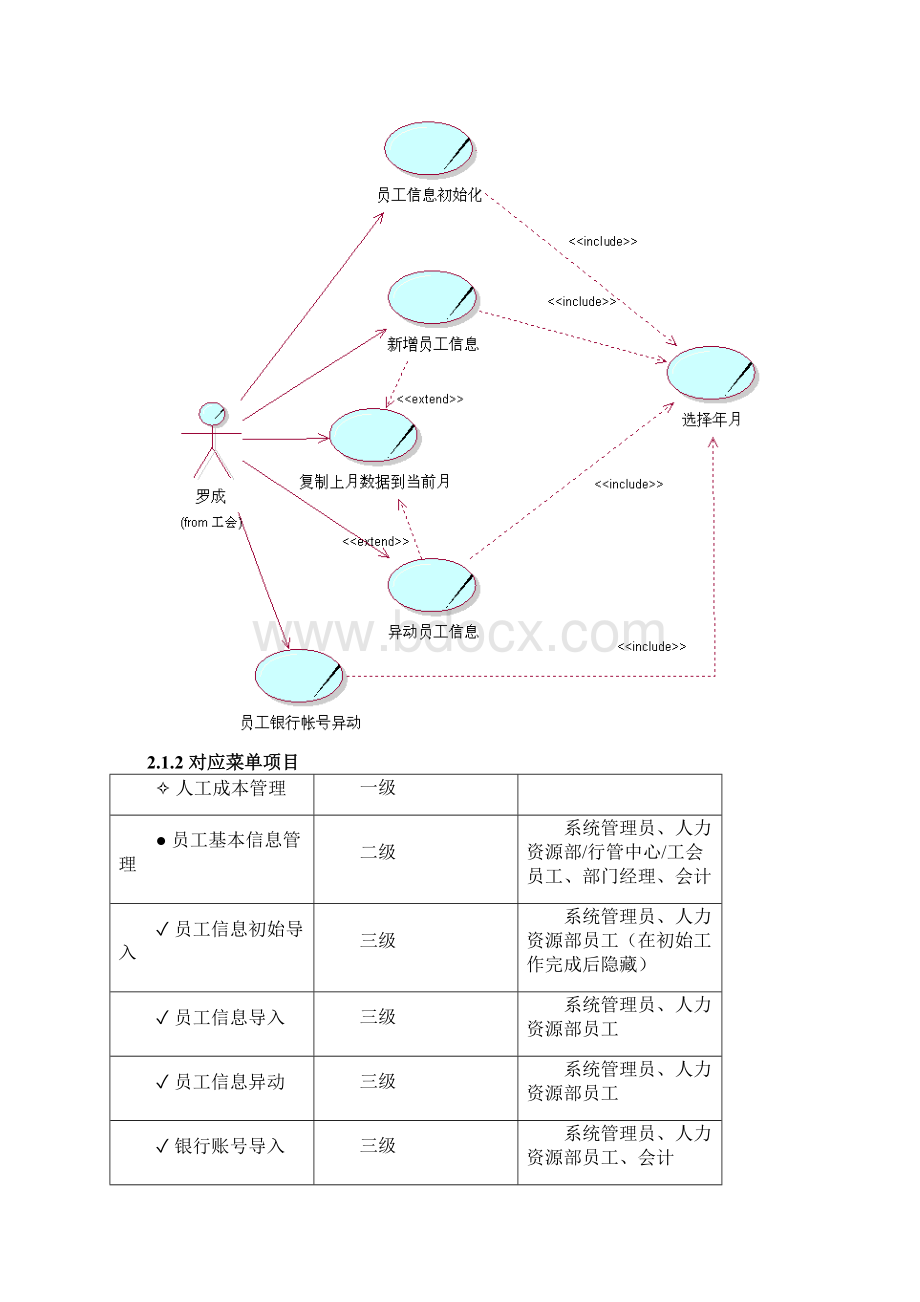 移动薪酬系统平台设计文档.docx_第3页