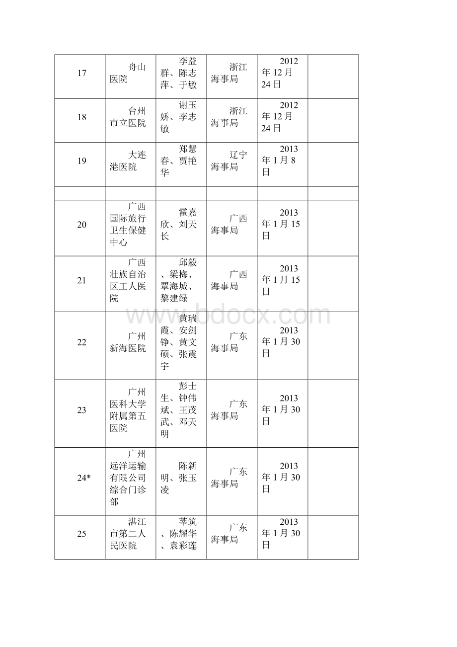 海事局健康证批准医院办理Word文档格式.docx_第3页