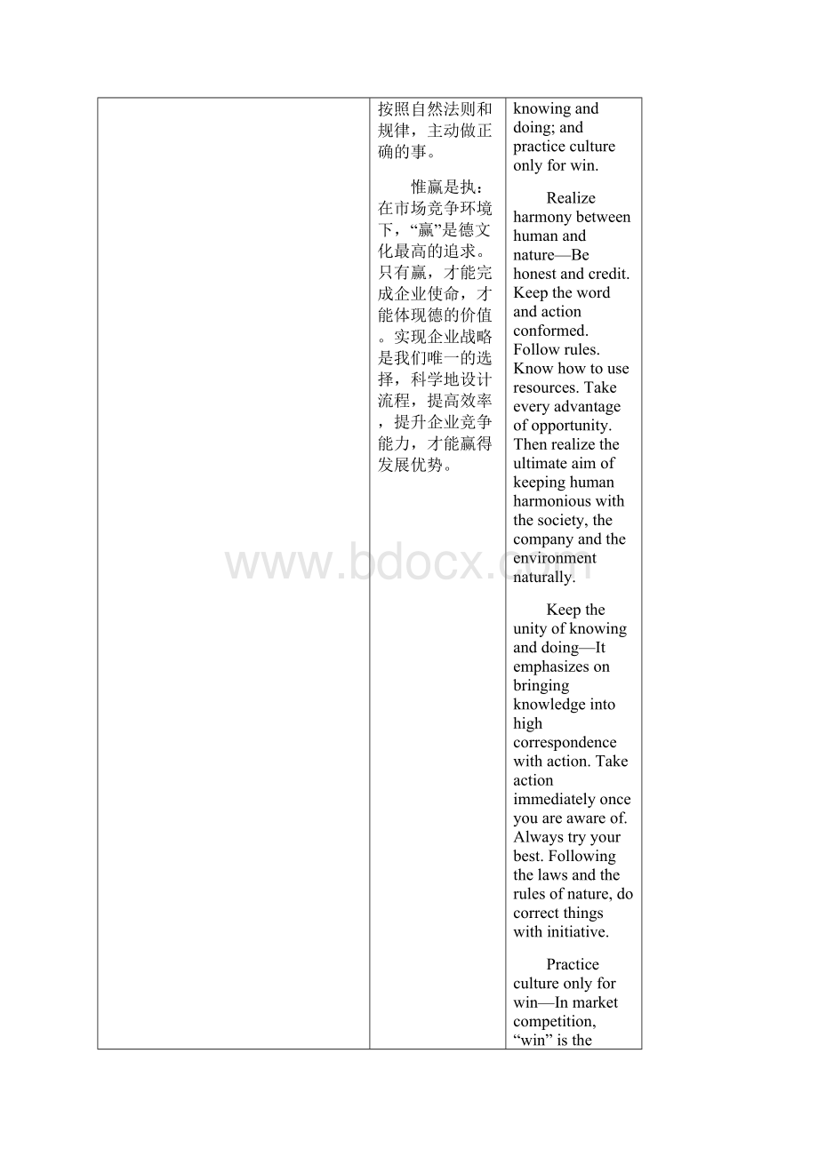 集团册中英文翻译.docx_第2页