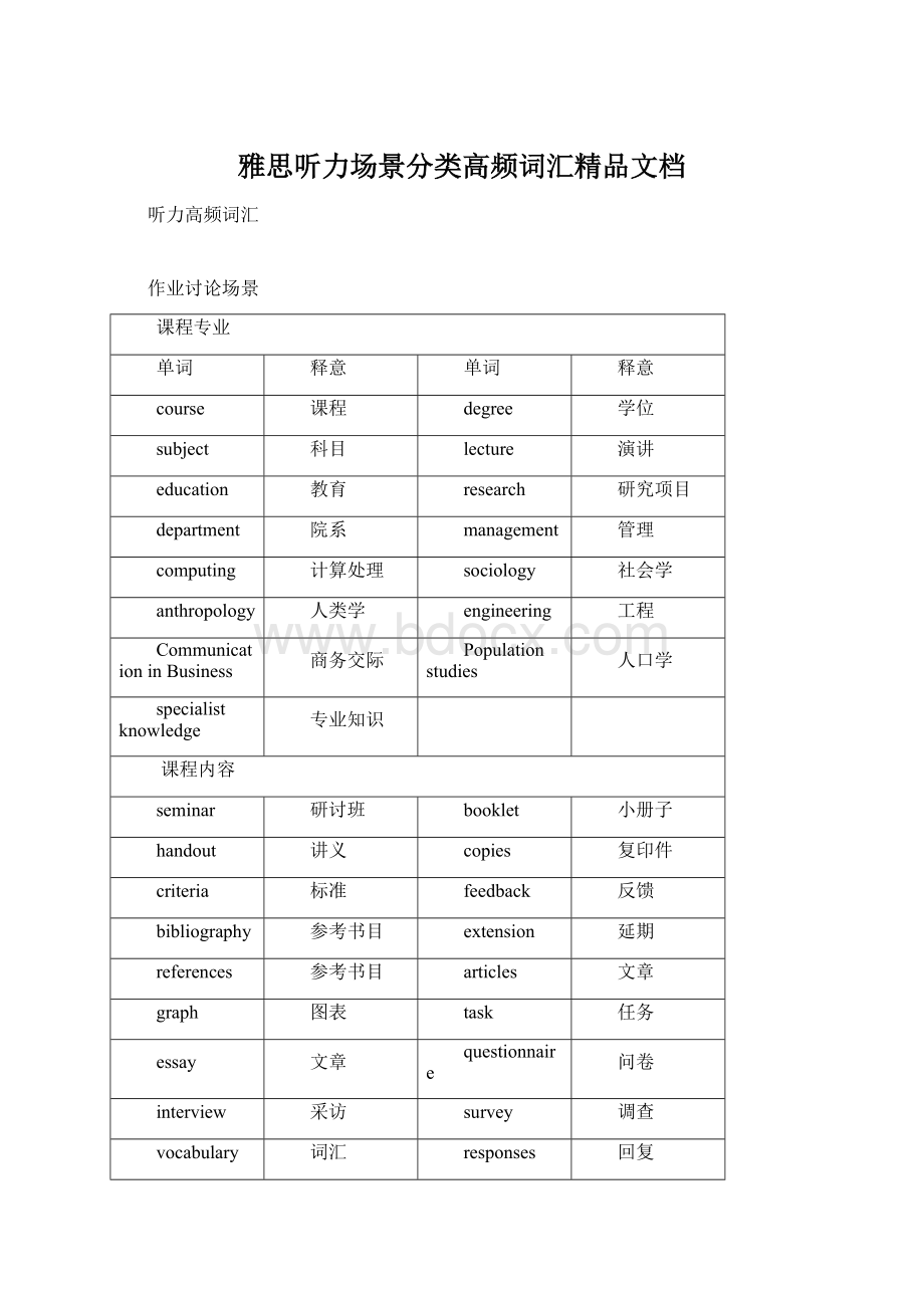 雅思听力场景分类高频词汇精品文档Word文档下载推荐.docx_第1页