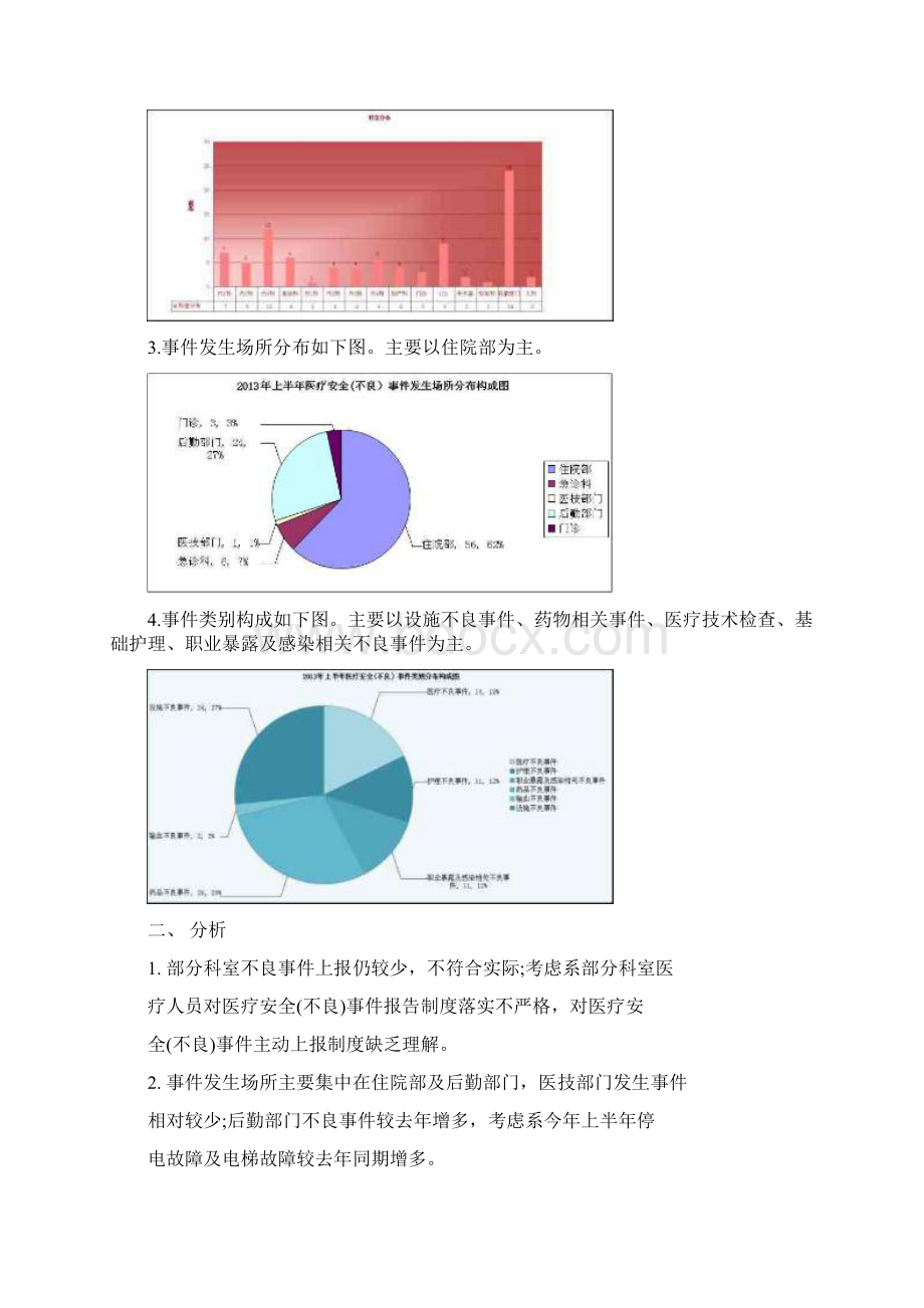 医疗安全不良事件分析报告推荐4.docx_第2页