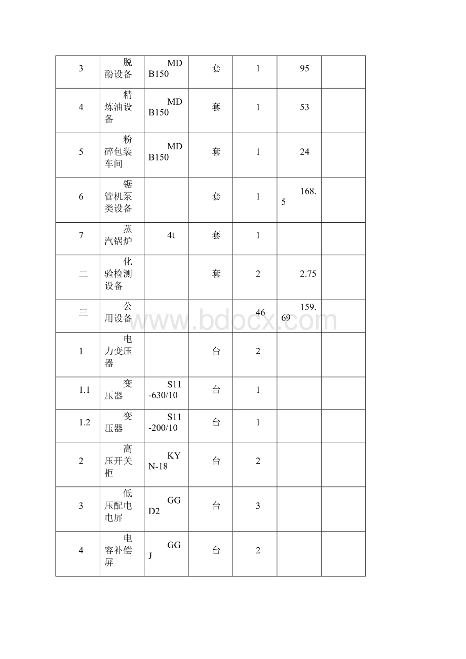 最新版年产80000吨饲用脱酚棉籽蛋白项目可研报告.docx_第3页