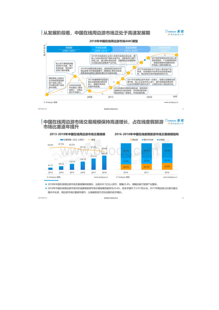 中国在线周边游市场专题分析.docx_第3页