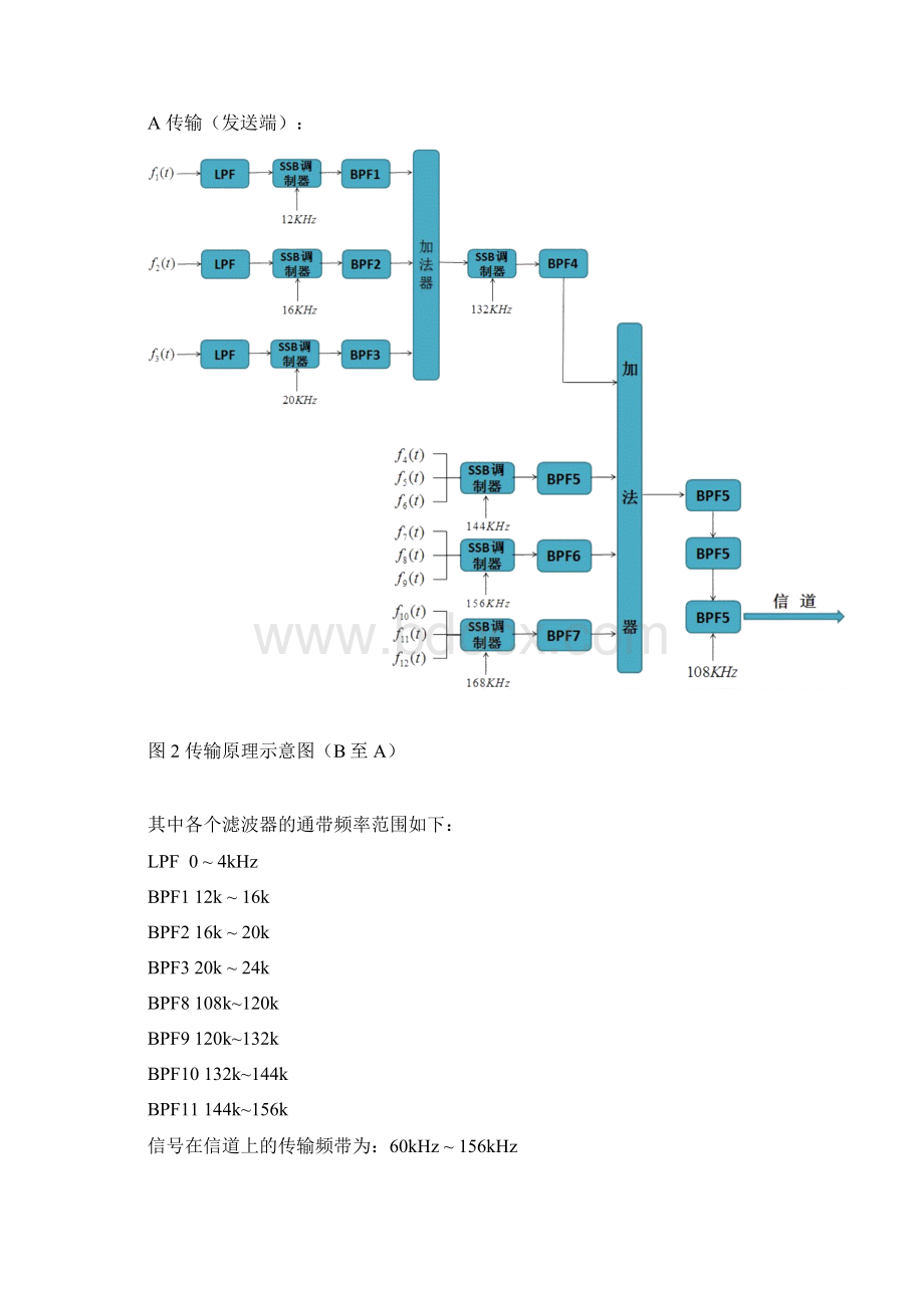 电子科技大学频分复用实验报告Word文件下载.docx_第3页